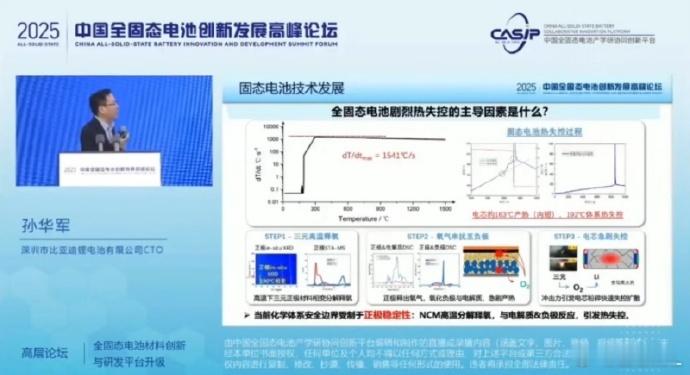 全固态电池大爆发2027年要正式启动批量示范装车，难道“充电十分钟，续航一千里