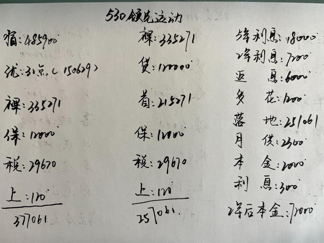 优惠31个点，宝马5系又开始降价了！这个月宝马5系的价格慢慢又降下来了，但是
