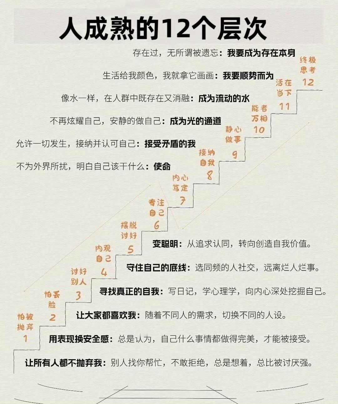 一个人成熟的12个层次。
