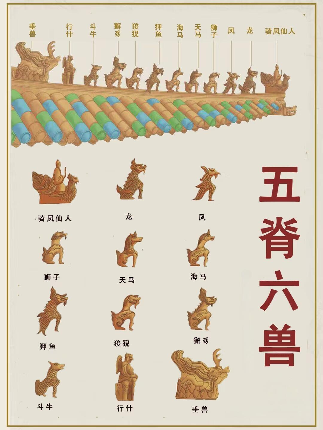 古代建筑的“五脊六兽”都有哪些?