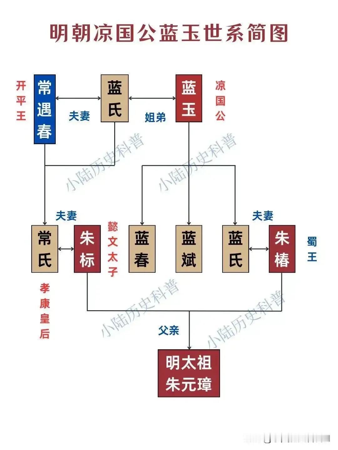 蓝玉有必要谋反吗？蓝玉是朱元璋倚重的军事将领，早年就追随朱元璋南征北战，是明