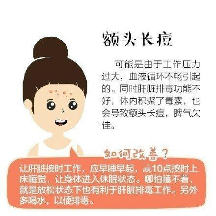 脸上各部位长痘的原因和解决方案！​​​
