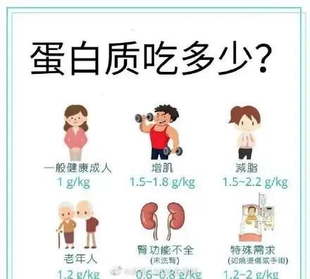 你的蛋白质摄入量够吗？45%成年人没吃够相关膳食调查显示，国内接近45%成年