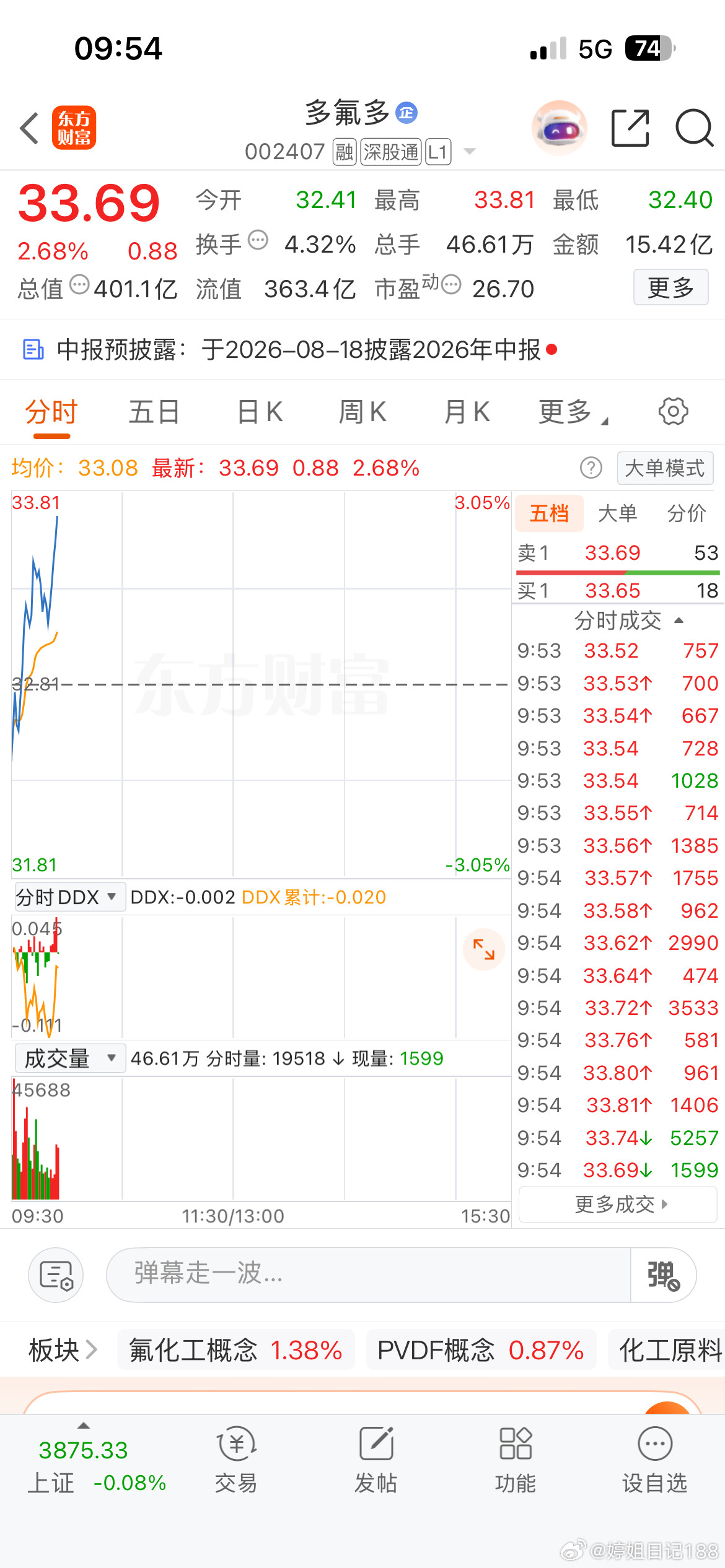 多多今日再次大涨！恭喜恭喜跟上的朋友，在冲冲冲！