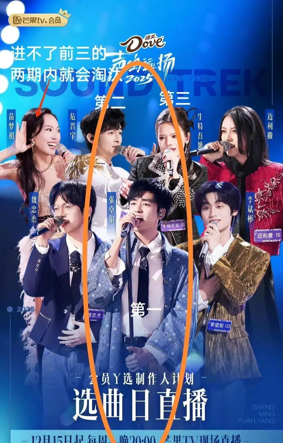 《声鸣远扬》总决赛海报刚出，网友就把冠亚季军给安排明白了。张卓尔站C位，危晋宇