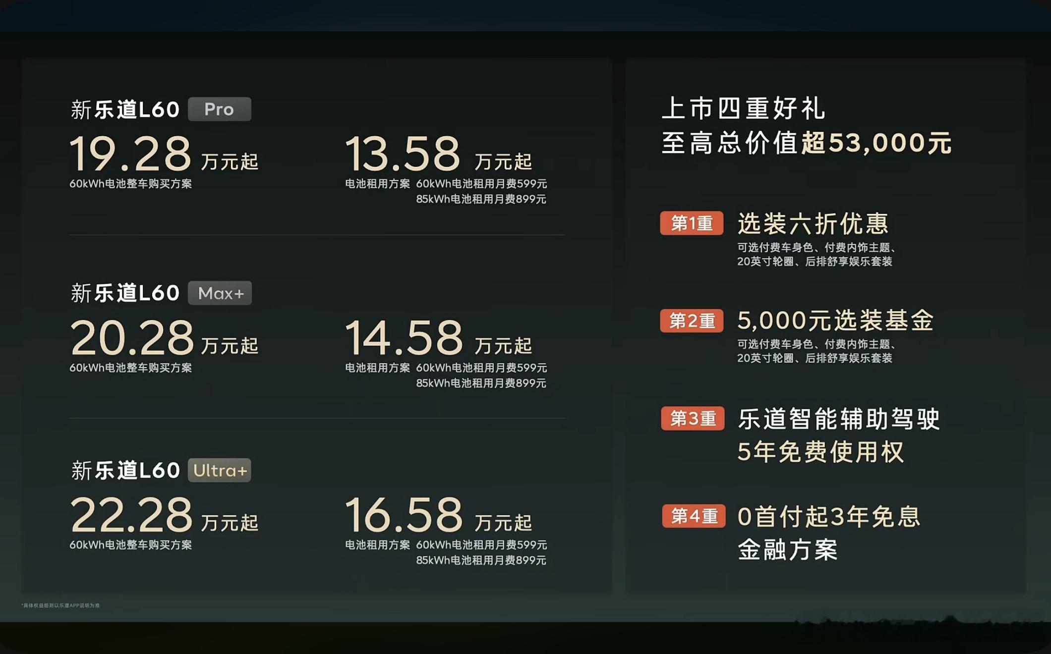 新乐道L60价格出了，非常给力！Pro：整车购买19.28万元起，BaaS电池