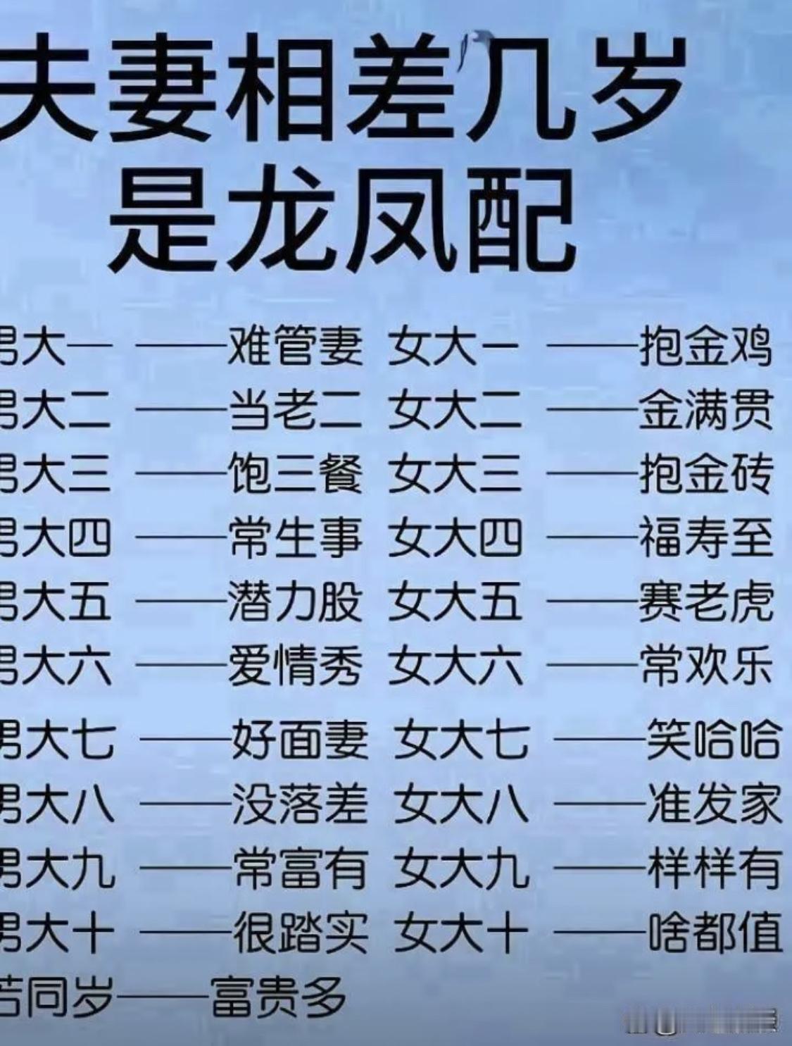 你和你的伴侣相差几岁？