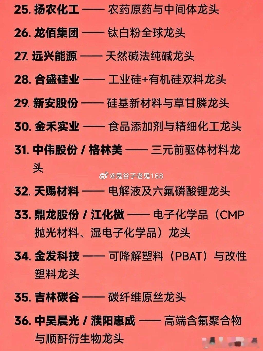 能源与化工概念相关的主要龙头企业汇总🔥能源类龙头企业中国石油——油气勘探