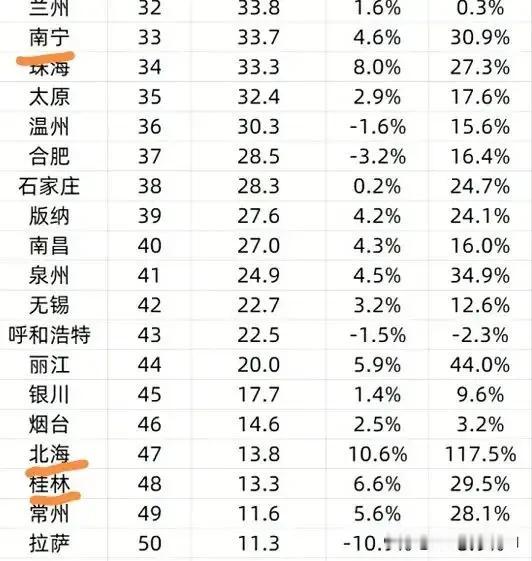 北海旅游火爆出圈，年初八便亮出了惊艳的成绩单：春节黄金周九天（2月15日至23