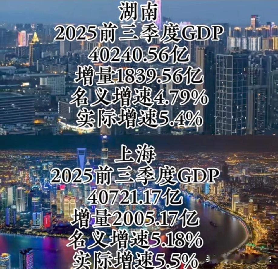 上海市与湖南省前三季度经济数据对比情况，上海市与湖南是前三季度经济数据都已经公布