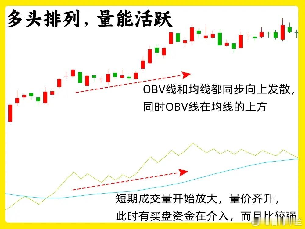 注意了！真正的短线高手，在判断连板主升浪的时候，都会用到一个指标，不是MACD也