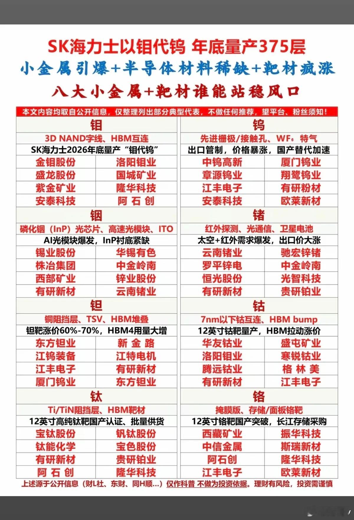 SK海力士以钼代钨，引爆小金属行情！八大小金属+靶材：谁能站稳风口？！1.钼（H