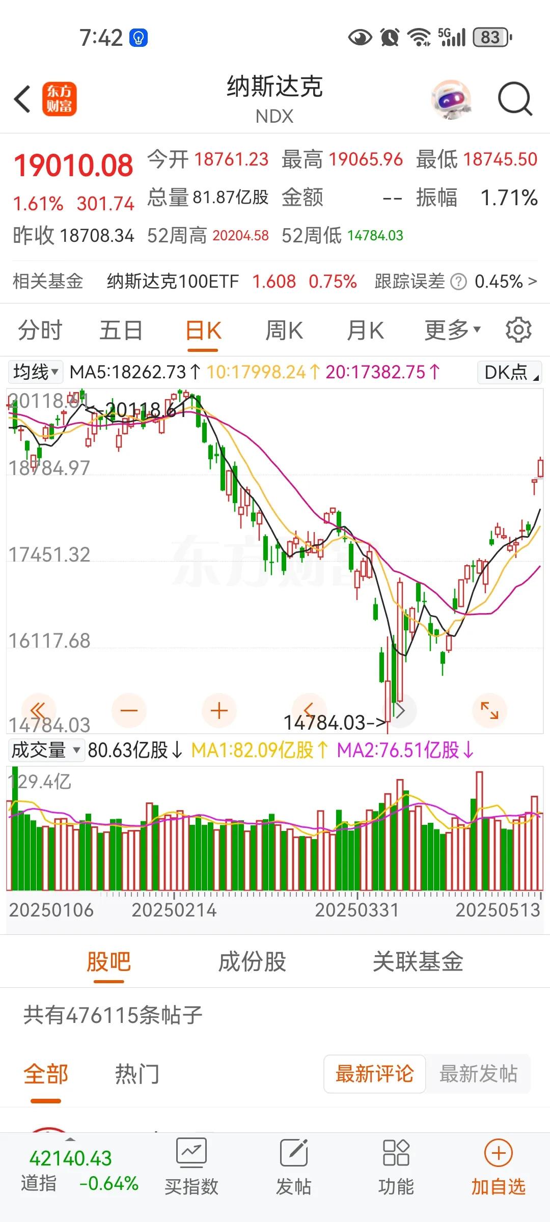 美股再次延续暴涨，我觉得我们收他10%的税，他们收我们30%的税，还不如直接给员