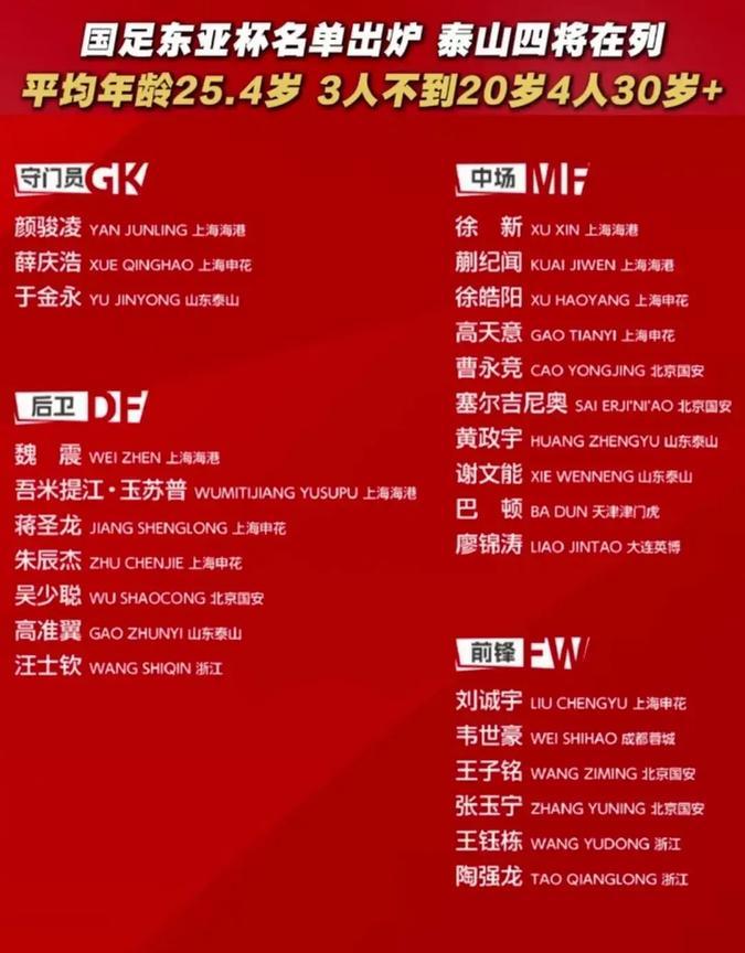 上海海港魏震什么来路？怎么谁当国足主教练他都能进国家队呢？魏震的表现大家有目共睹