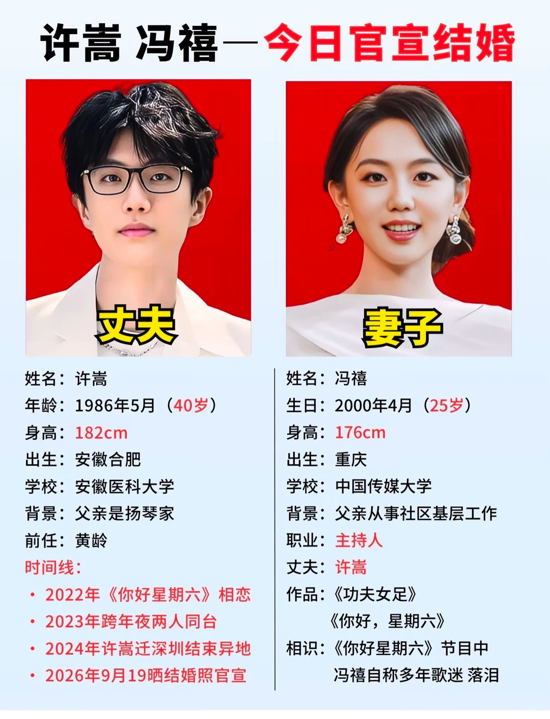 #曝冯禧西太后婚纱价值5万多#当初看综艺，冯禧听许嵩的《有何不可》当场落泪，我就觉得有瓜！没想到真修