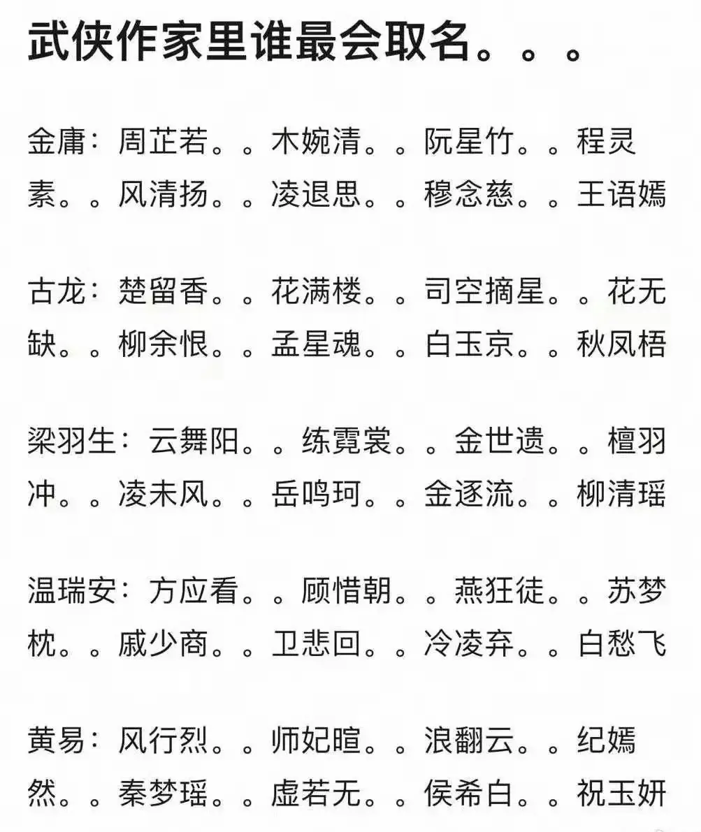 你觉得武侠作家里，谁最会取名？
