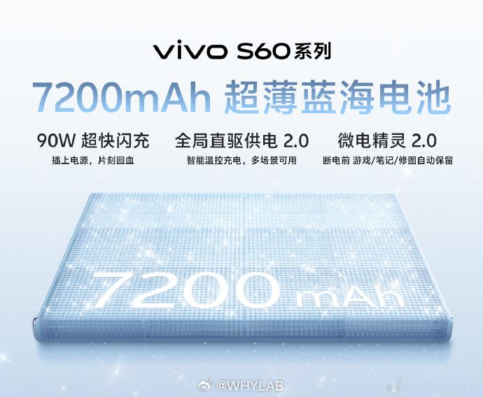 vivoS60系列外围配置给的可以，全系标配3D超声波指纹、7200mA