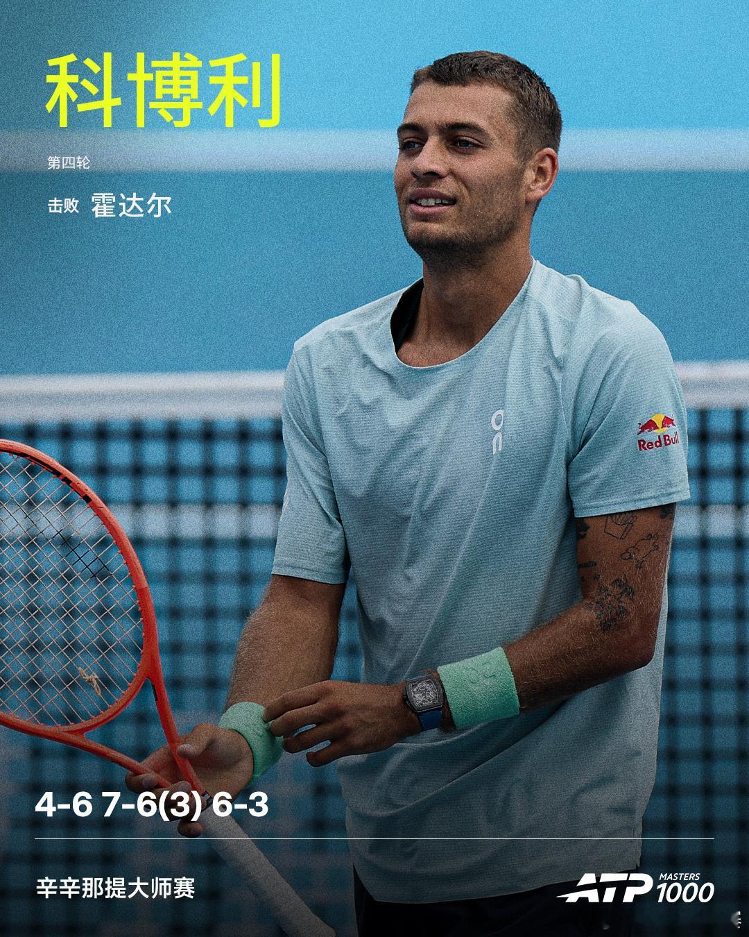 科博利逆转晋级💪ATP1000辛辛那提大师赛男单第四轮，7号种子科博利在先丢