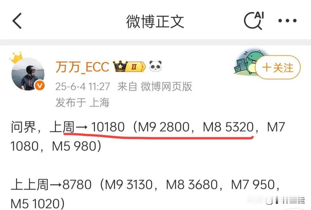 挖草！问界M8单周销量突破5000大关（5320辆）？话说，这是打算要走M9的