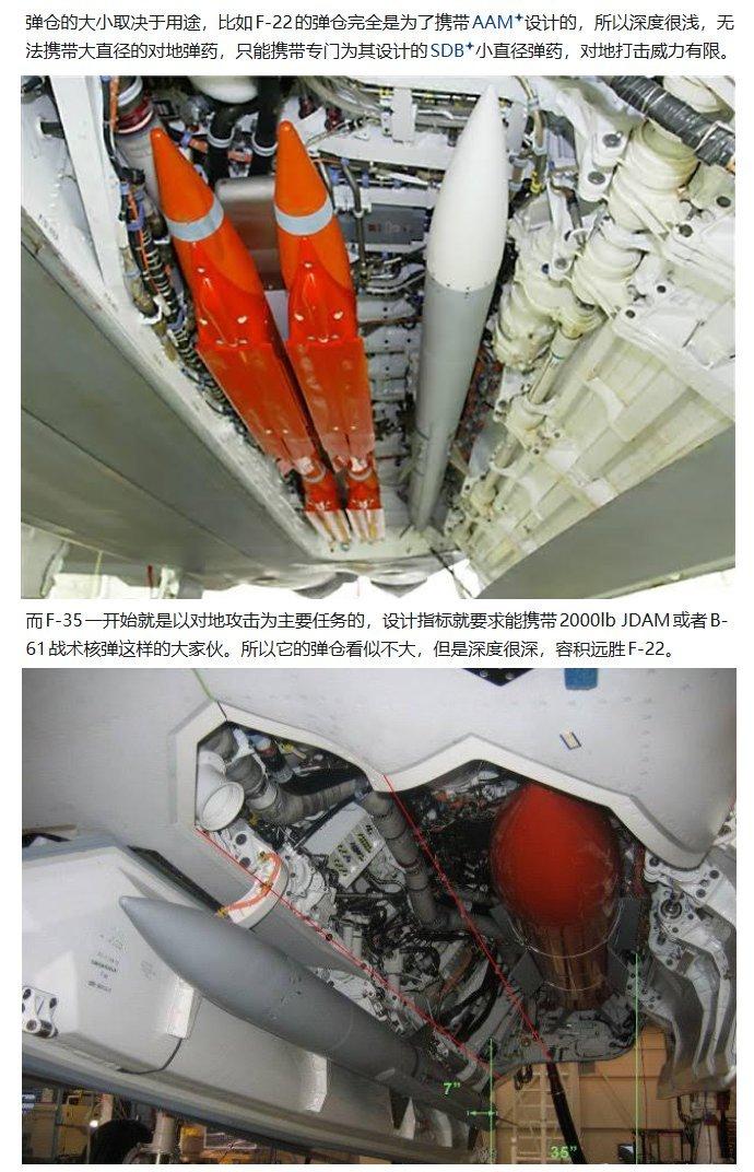 一个月的战争暴露出美军两个很大的问题：1.设备妥善率极低，哪怕是一等人空军