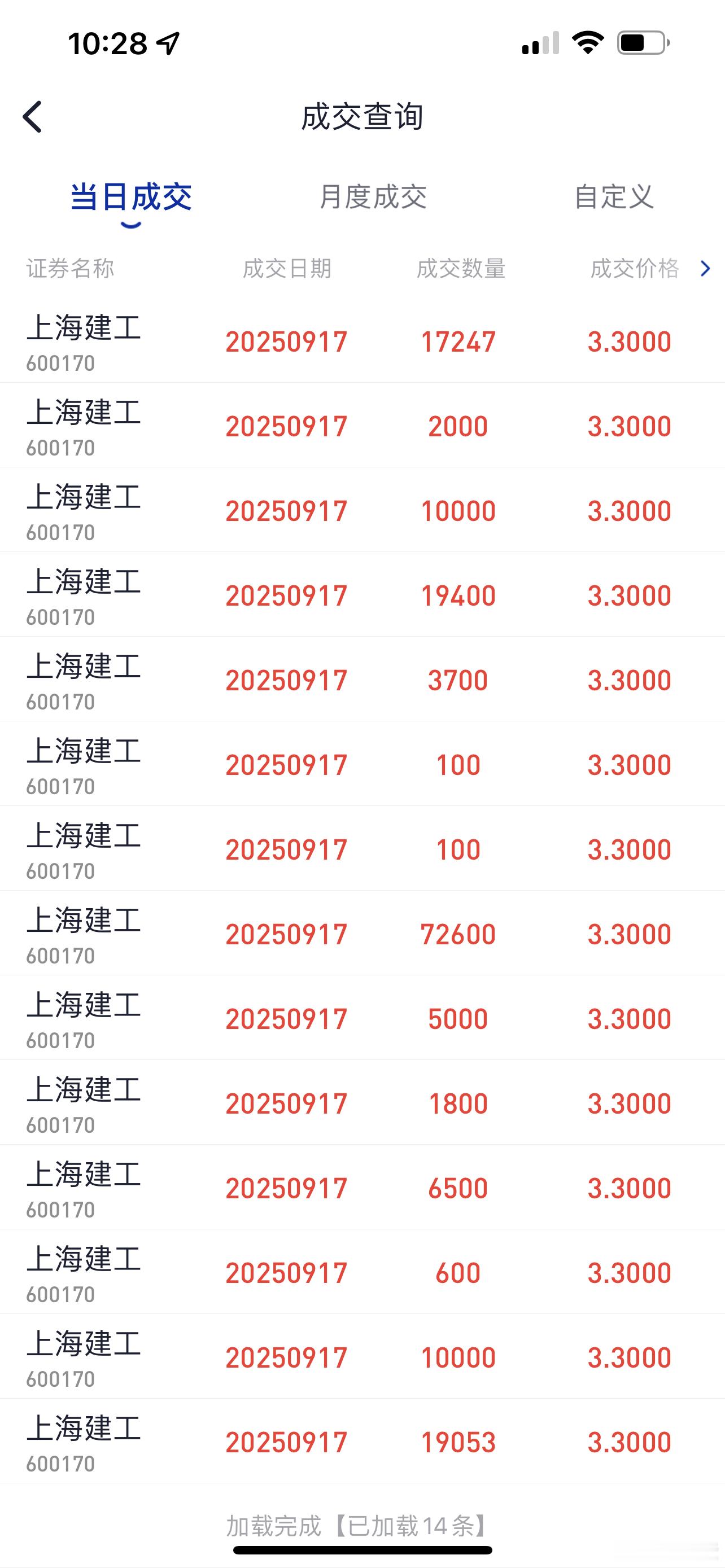 现在市场好像喜欢山子高科、上海建工这样的低价股！​​​