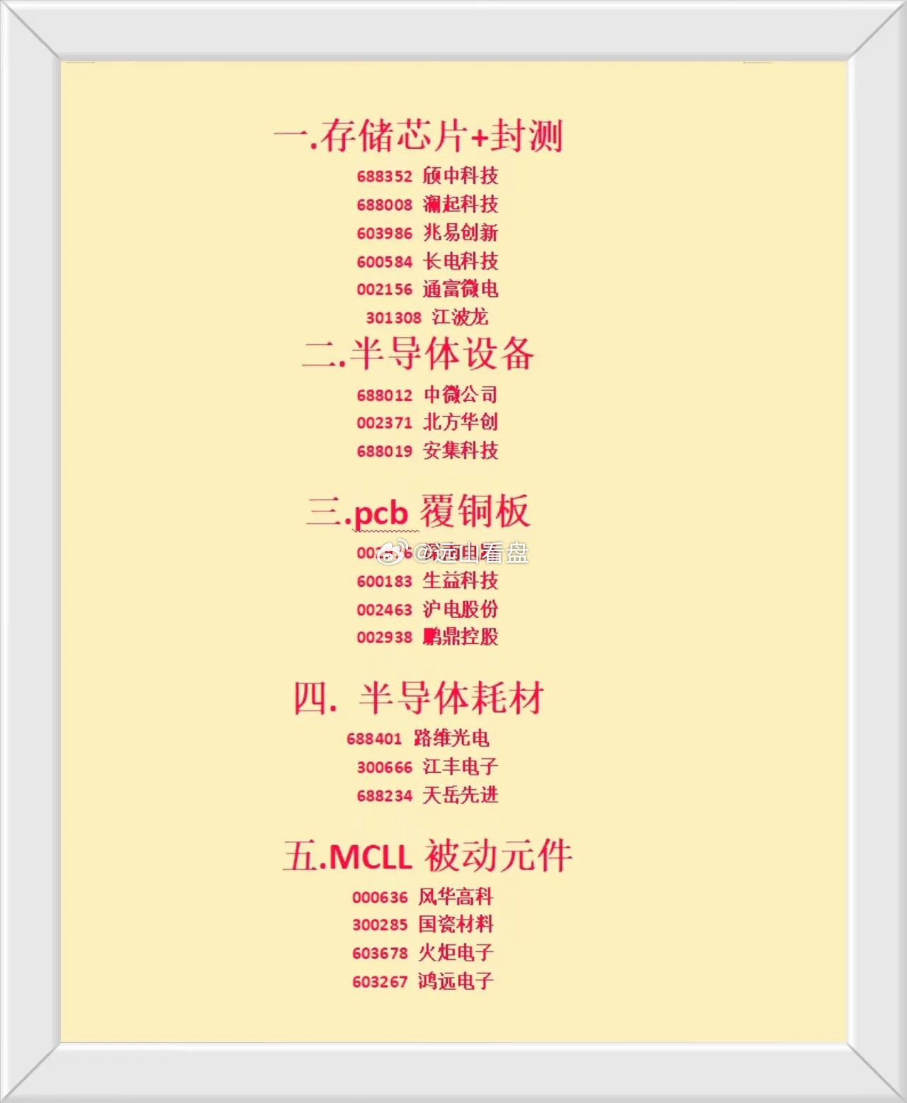 半导体！还是半导体！国产半导体五大核心细分赛道梳理！