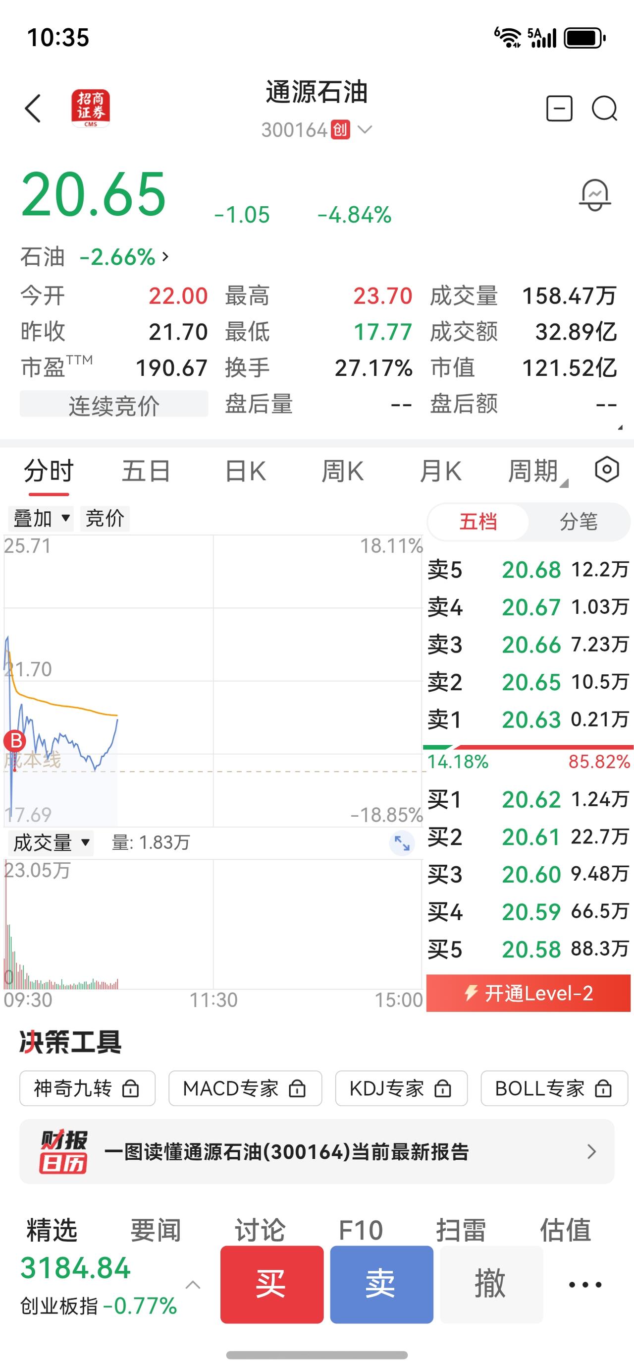 知行合一…不是打嘴炮，而是实实在在的买入。