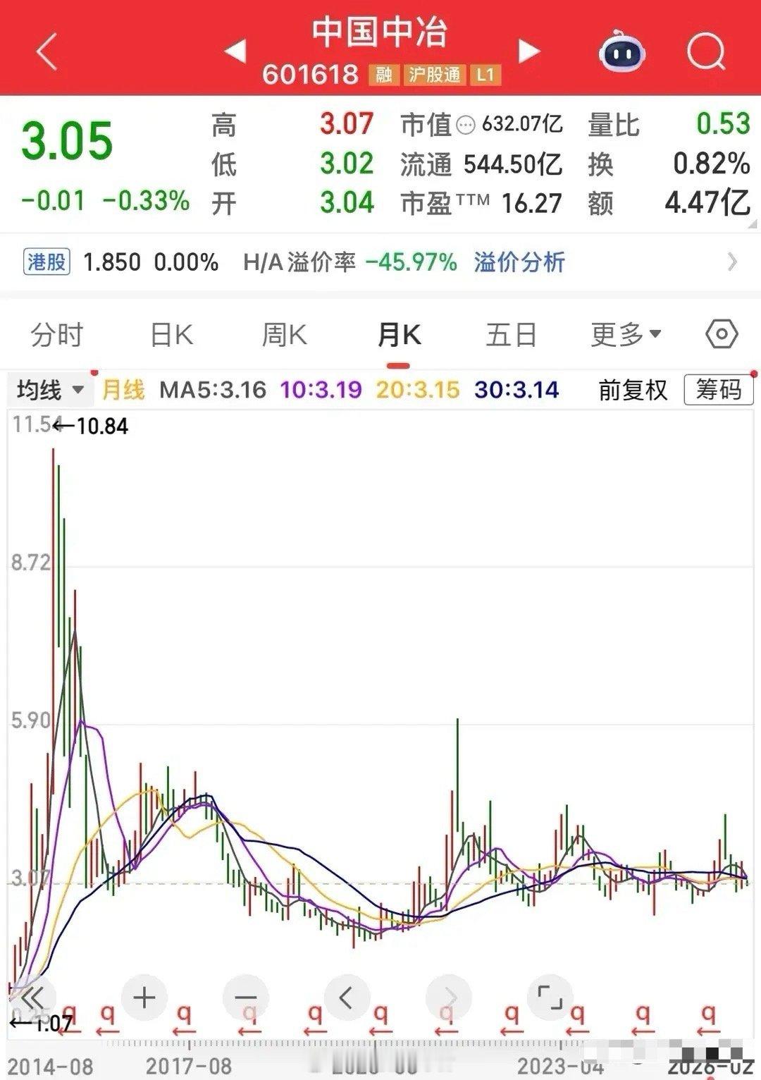 近五年，部分中字头股票经历了较大幅度的下跌，其中有10只表现尤为突出，部分区间跌