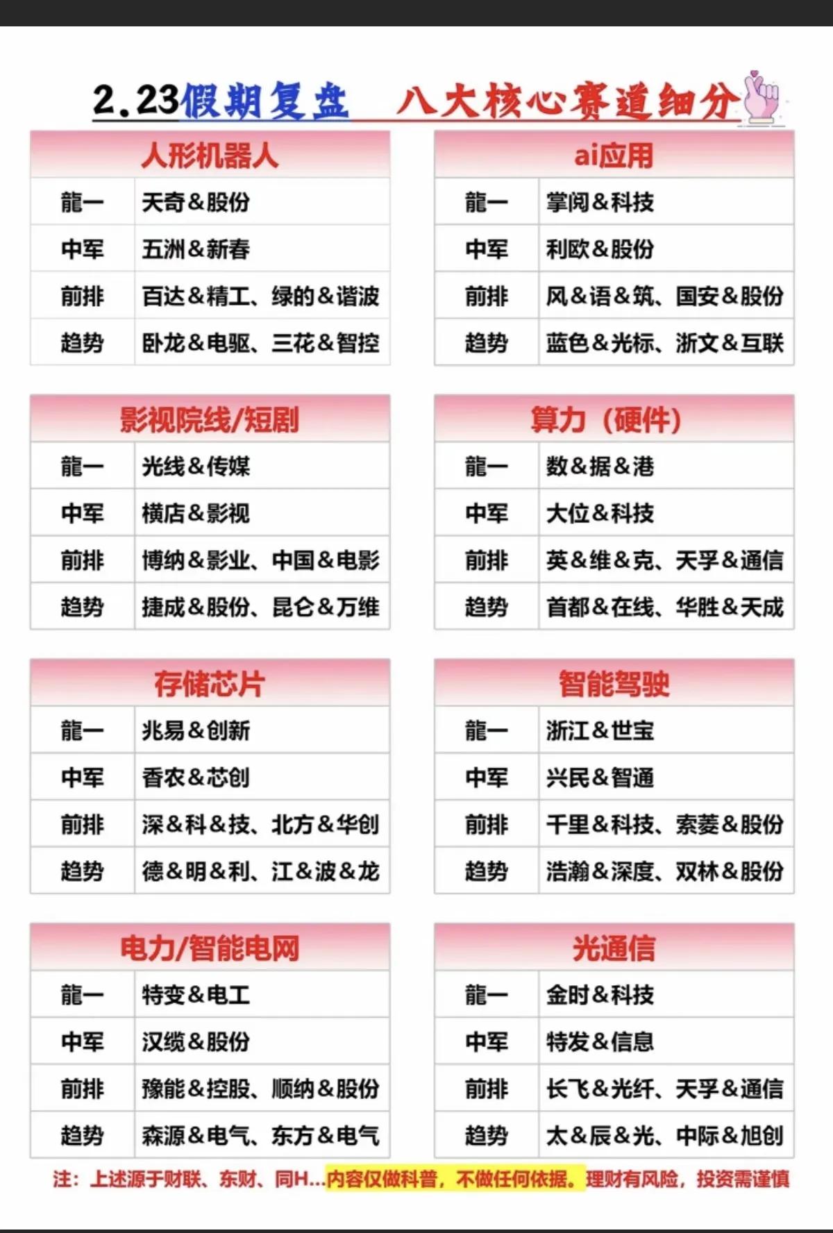 2月24日，周一A股8大核心赛道全盘点！！！人形机器人板块：天奇、五洲有望继