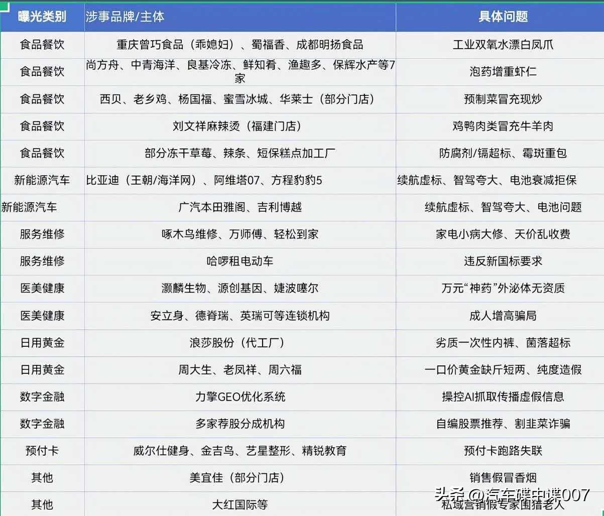 如今这商业竞争愈发离谱了。怪不得近期武汉315闹得沸沸扬扬。我仔细查阅了央视31