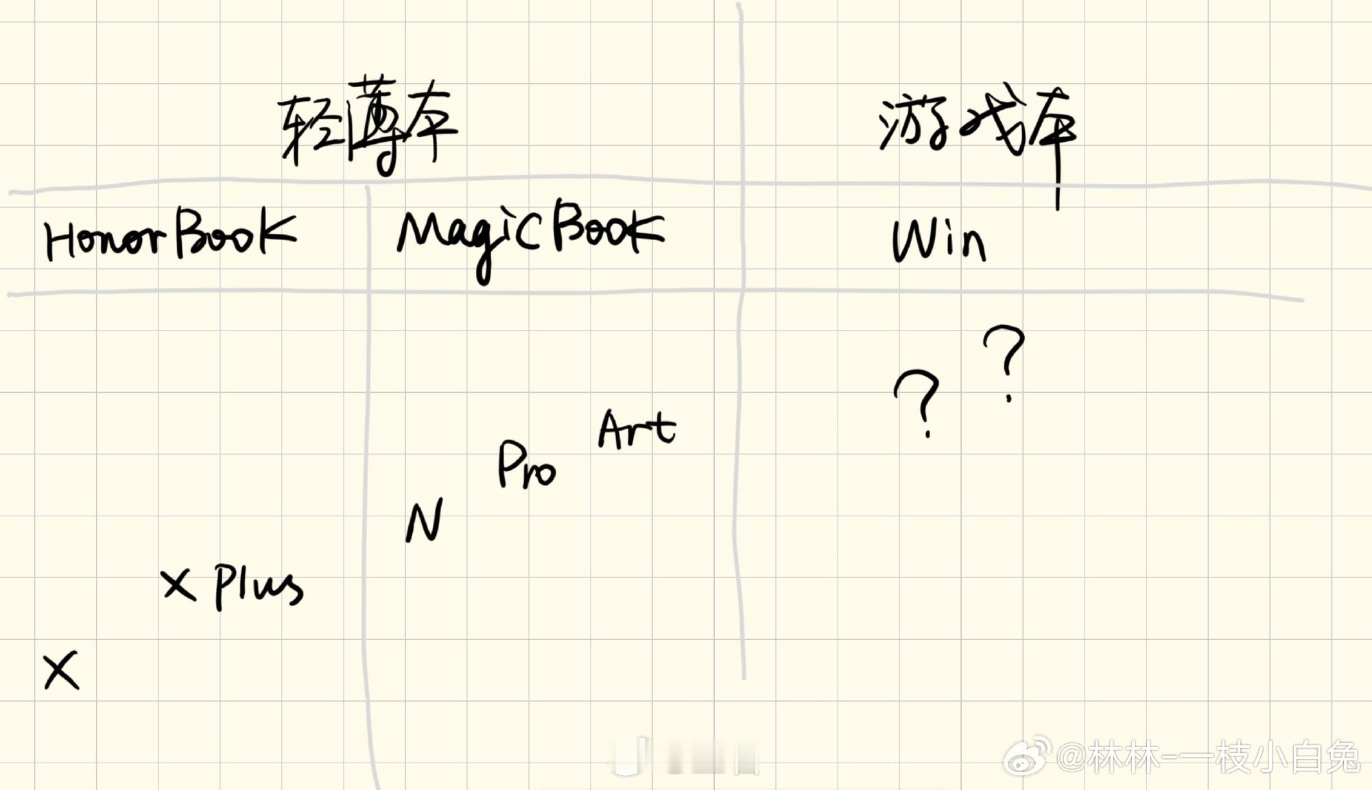 荣耀笔记本全系产品曝光荣耀笔记本2026全系阵容曝光，MagicBookArt