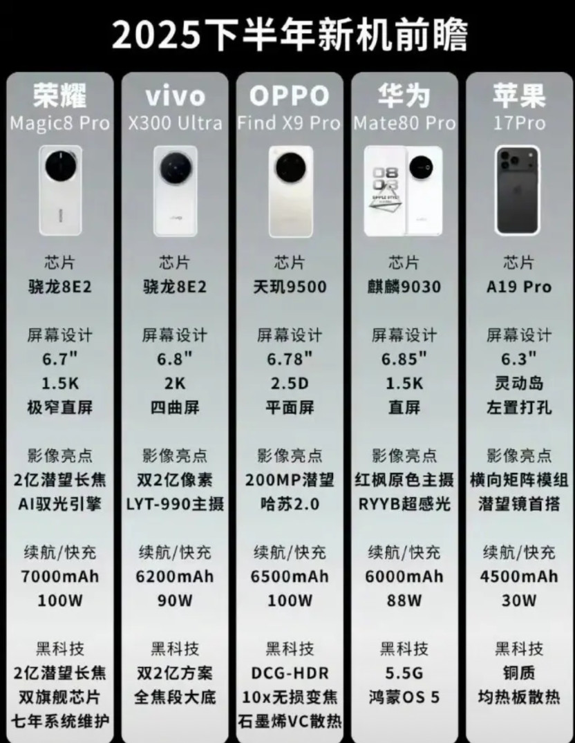 一年之中的最佳购机时间来了！2025年9月份后接二连三的手机新品要来了！小米1