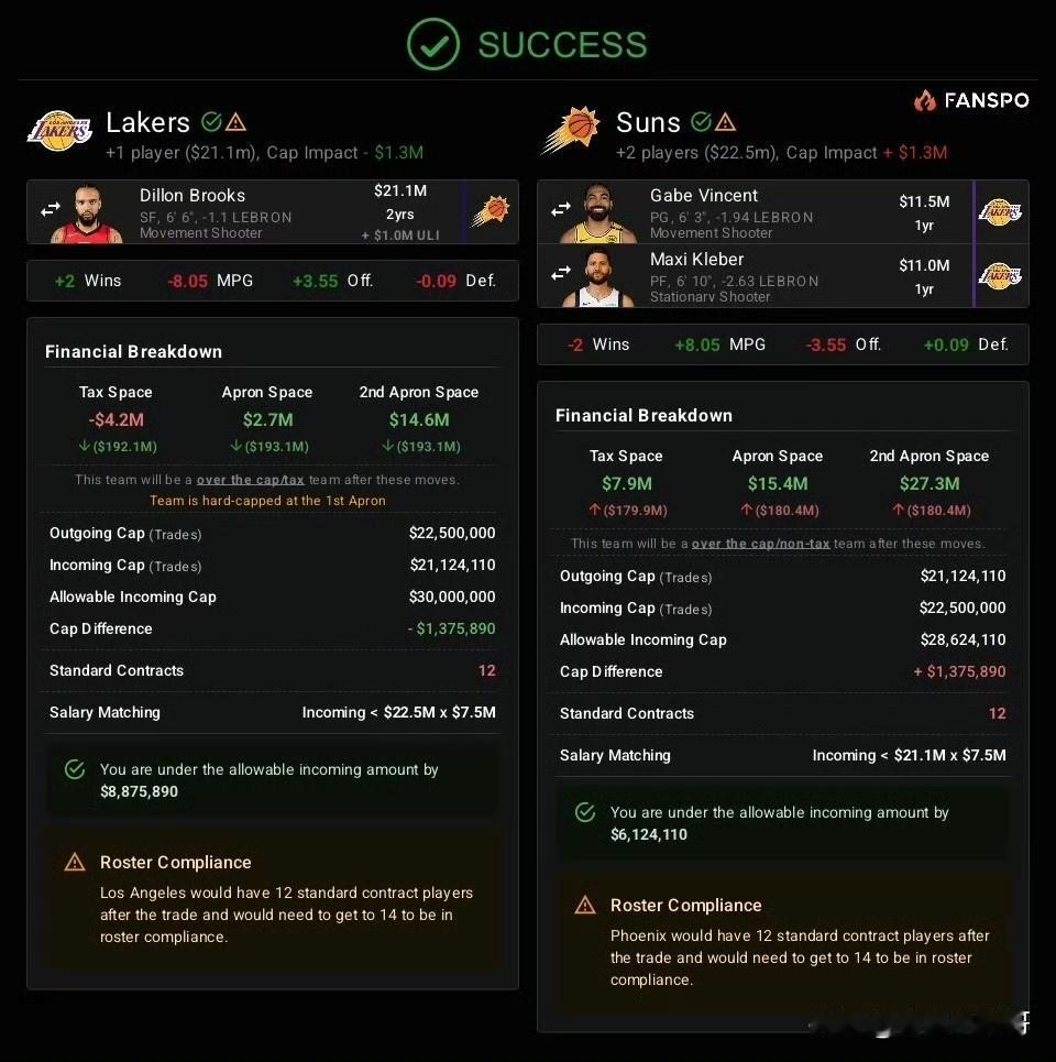 湖人日常作妖！！！文森特和可乐杯换遍全联盟！湖人最近战绩不错，已经奔西部第三