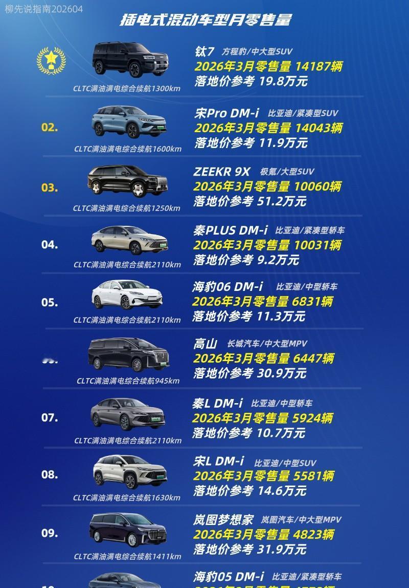 3月车市跌了15%，按理说该哭。可搞车的人反而不慌，有的还笑了。乘联分会刚出