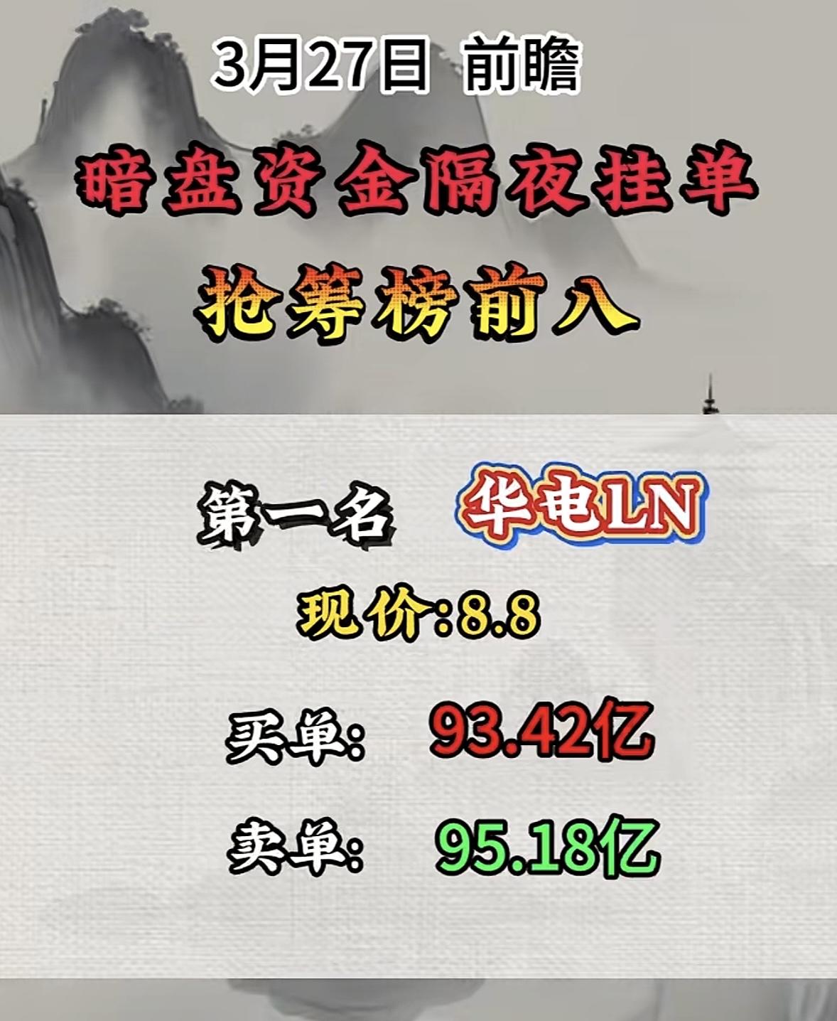 3月27日周五暗盘隔夜挂单排行榜出炉3月27日暗盘资金榜前八里，协鑫集成现价