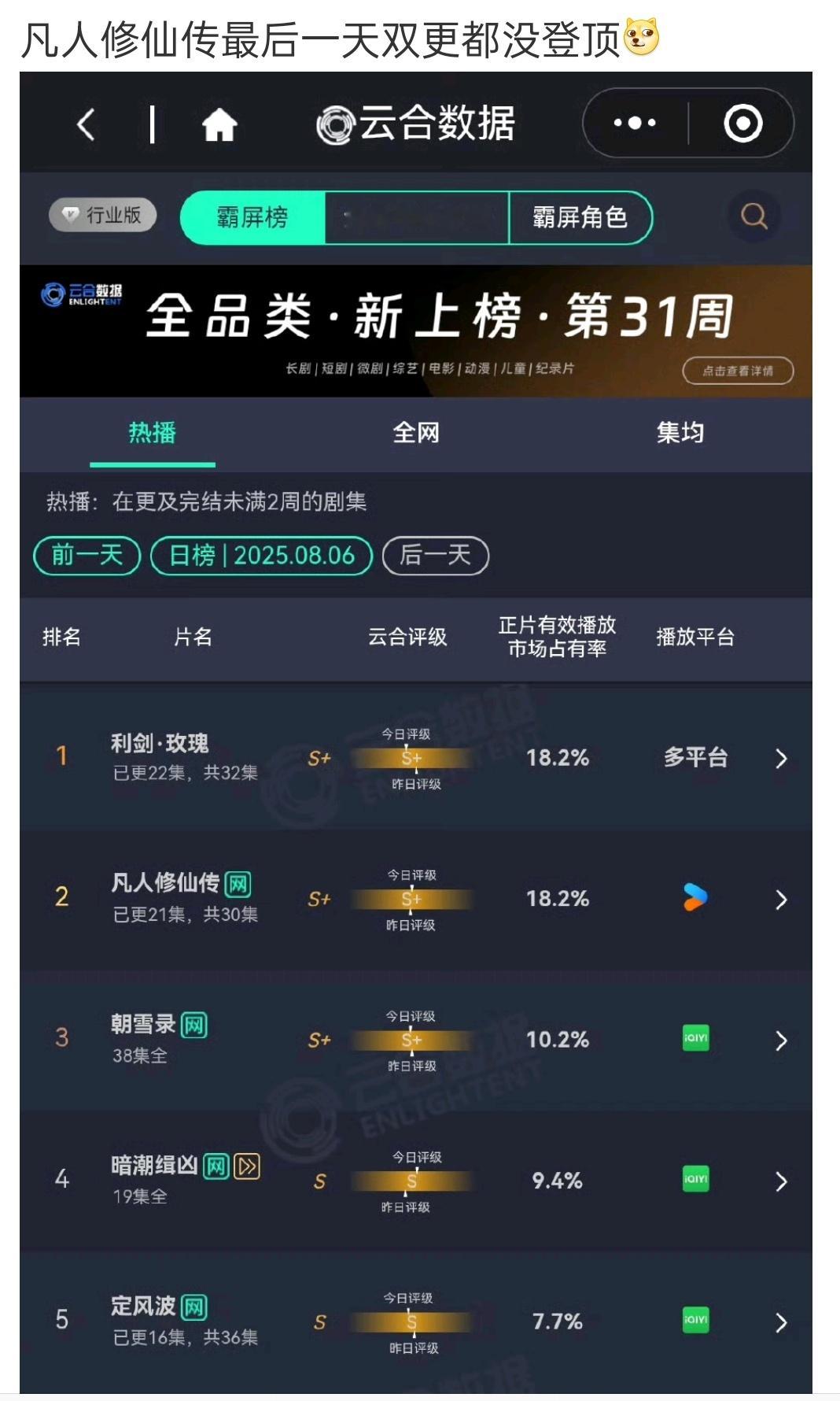 也就是说后面单更，更无望了​​​