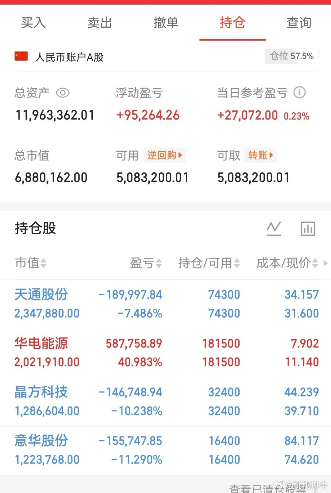 兄弟们！我的实盘A股记录来了！30天翻一倍，是目标也是挑战——关注我，一起验证