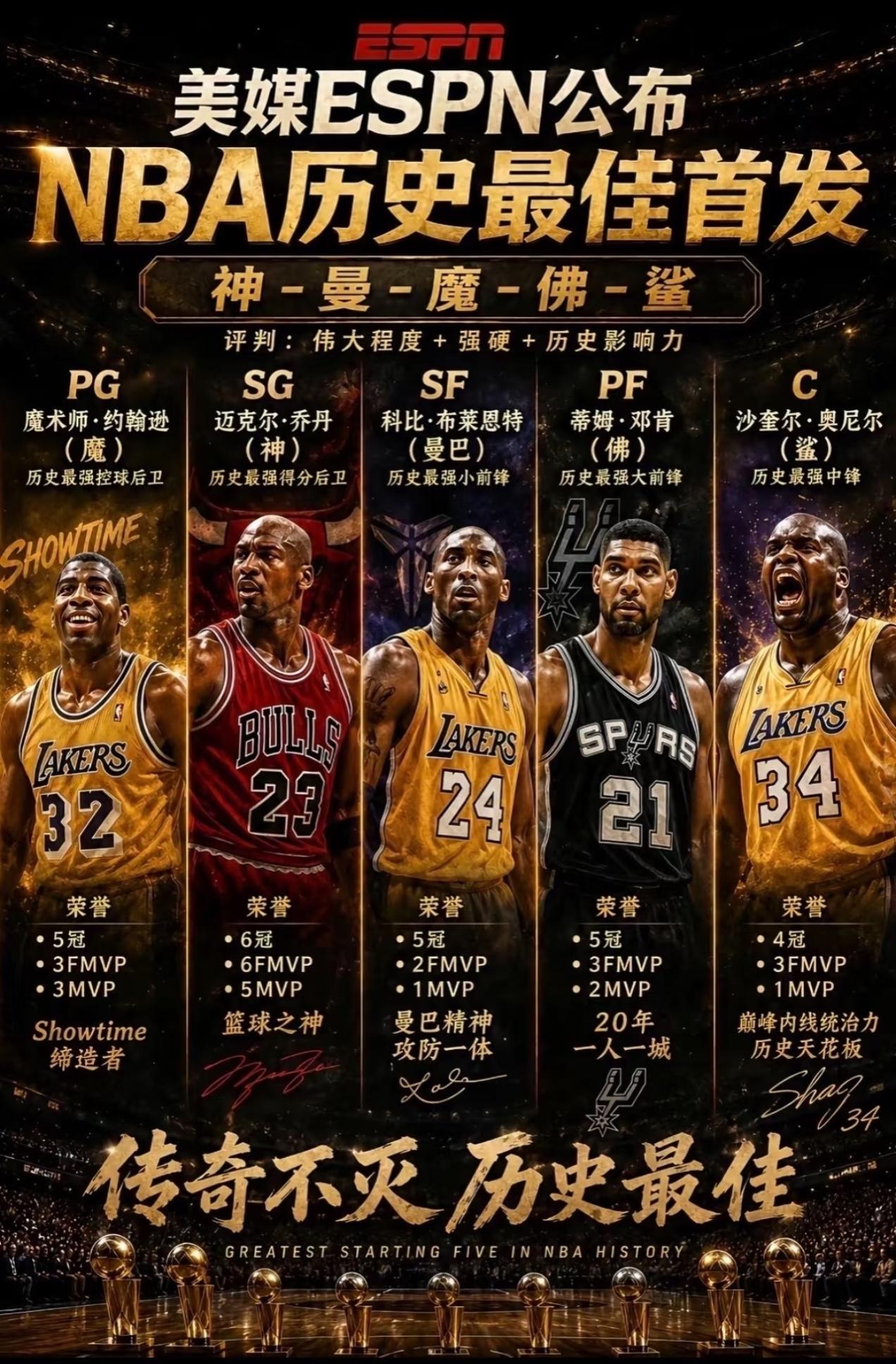 历史最佳阵容：詹杜库无缘，这套阵容合理吗？1号位：魔术师2号位：乔丹3