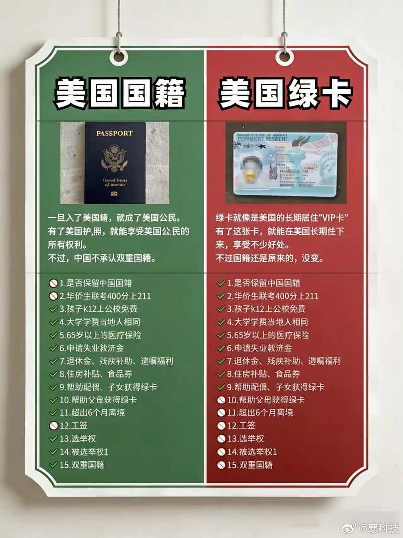美国绿卡vs美国国籍绿卡（永久居民）：可长期在美居住工作，保留中国国籍。优势