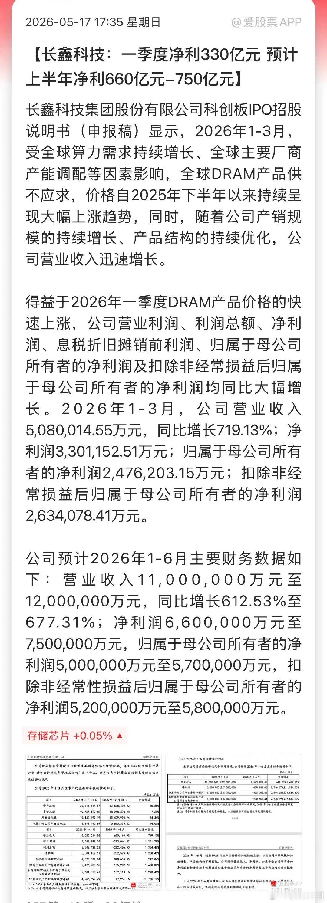 长鑫存储业绩太炸裂了，预计上半年营收1100-1200亿，扣非净利润520-58