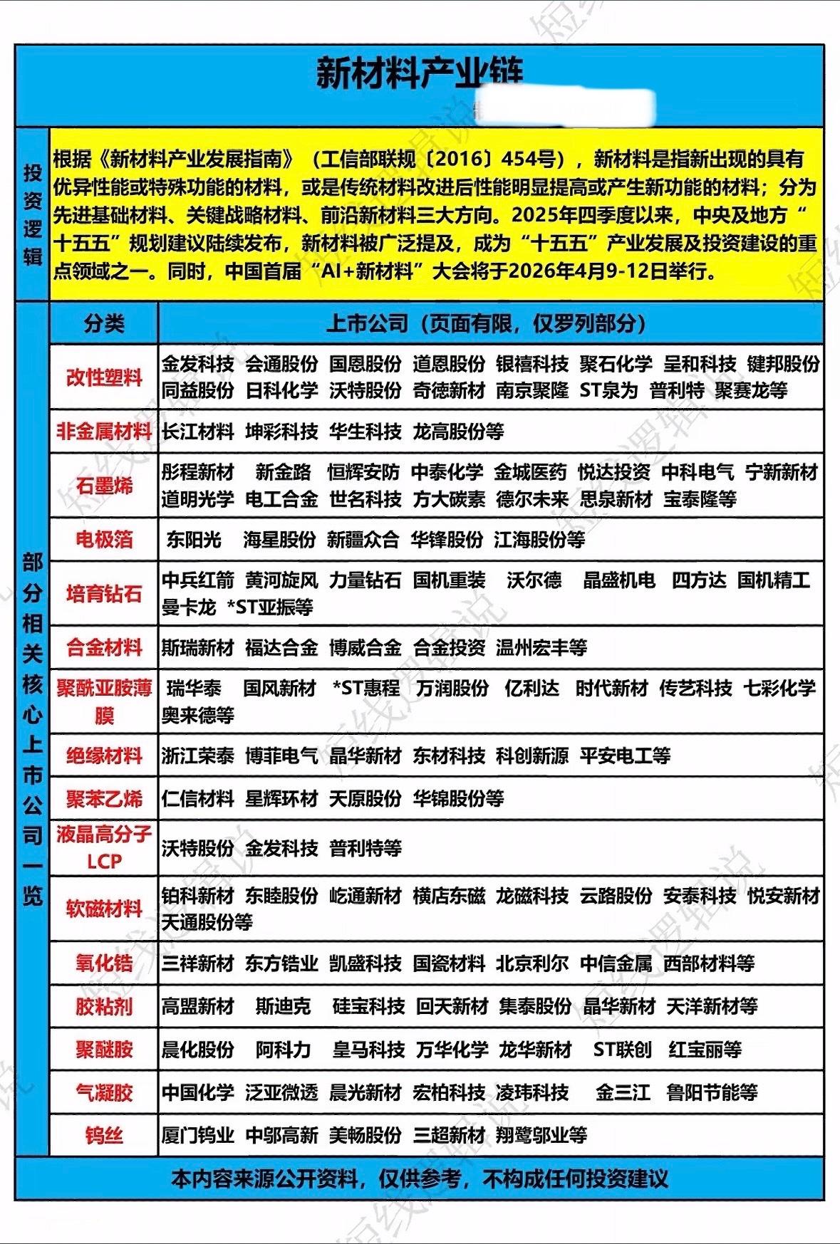 新材料产业深度解析，投资机会一览！🔍💰