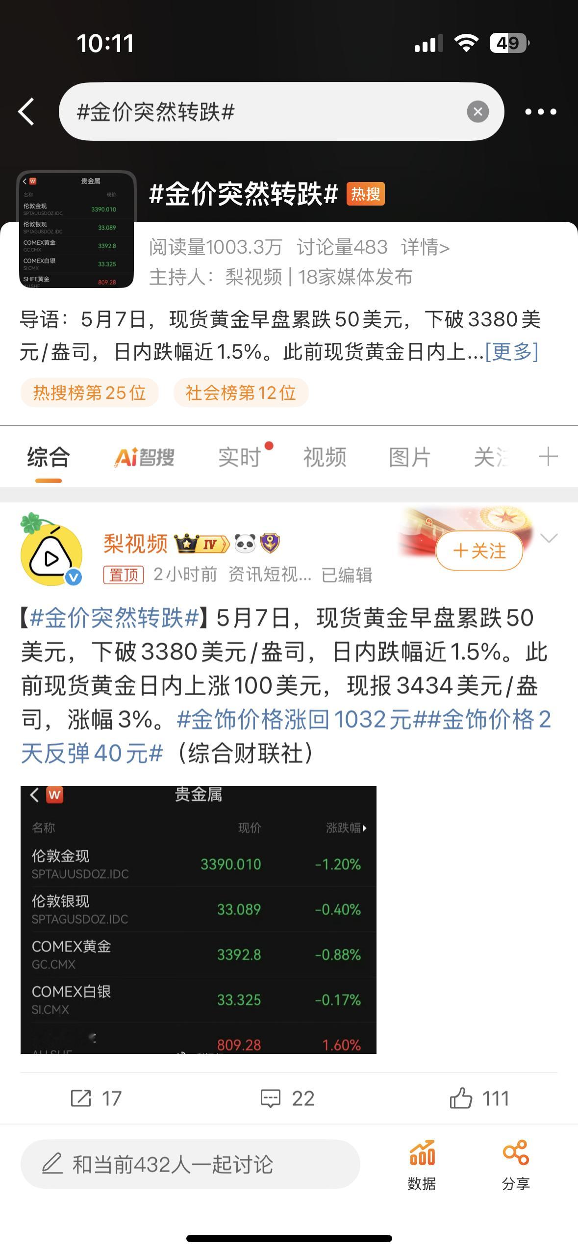 金价突然转跌这金价个把月来，涨了跌，跌了涨，没有个定数，你们现在会入吗？​​
