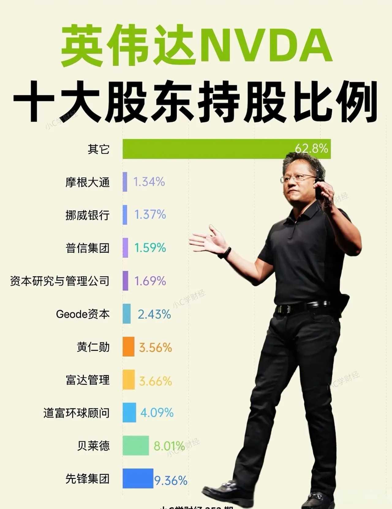 黄仁勋其实也是个打工的～