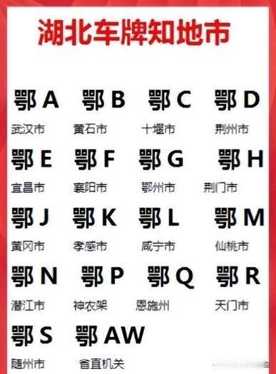 湖北车牌看着很乱！鄂B不给宜昌，鄂C不给襄阳，到底啥逻辑跑湖北高速经常会疑