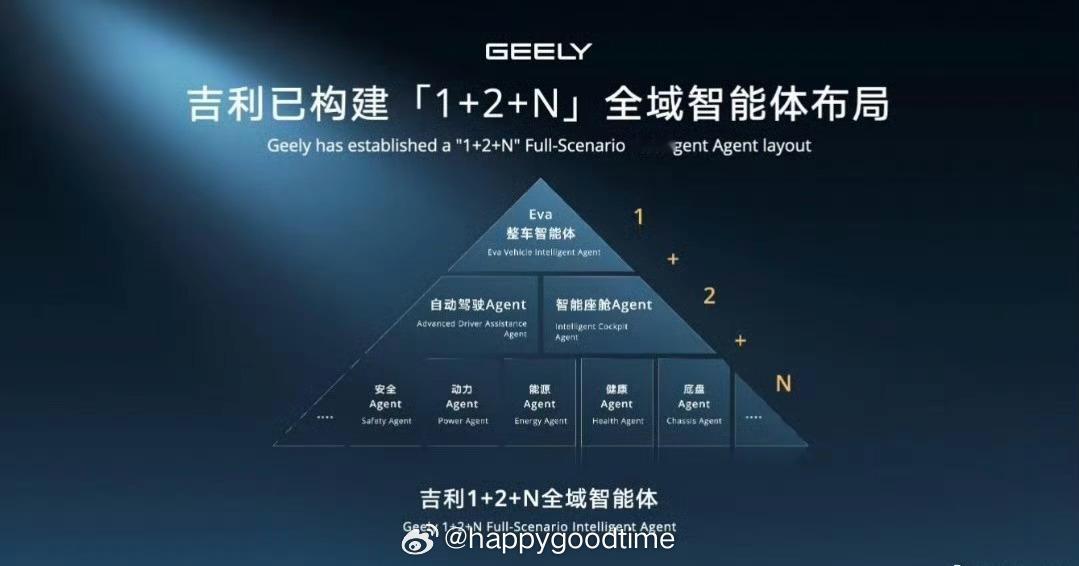 吉利汽车上半年收入超1700亿车市内卷寒冬里，吉利交出「别人家的财报」：营收破1