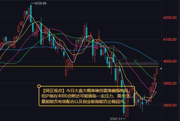 【8月11日A股盘前分析：今日大盘大概率维持震荡偏强格局】昨