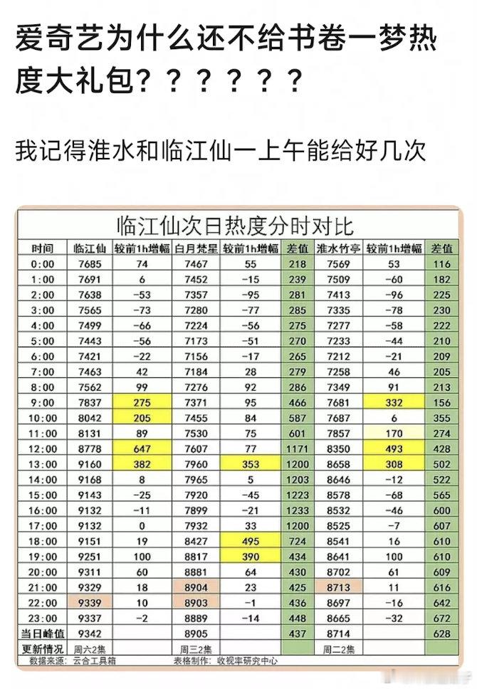 真是自砸招牌，好像也没有什么招牌可言，烂桃一个​​​