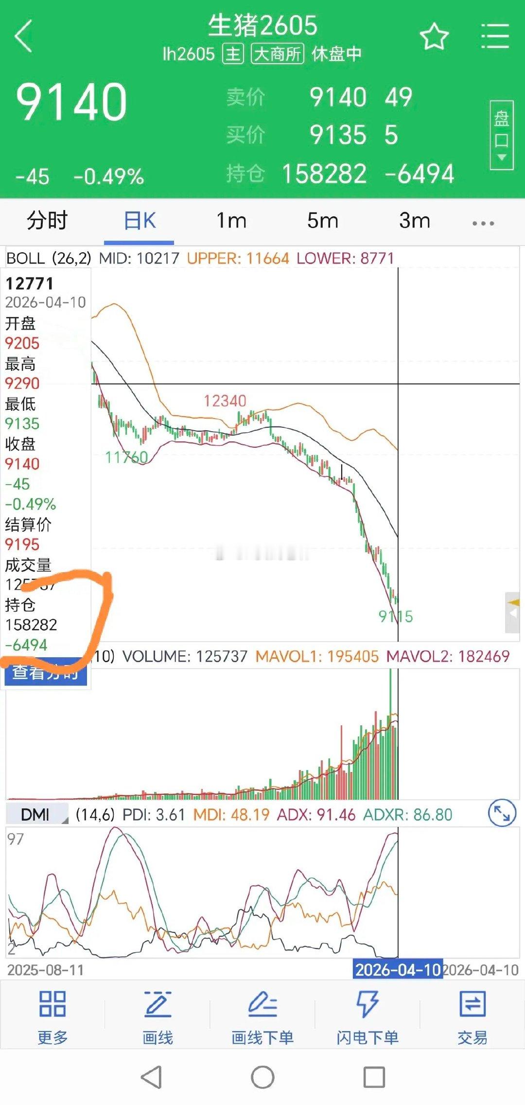 我敢第一个断言：生猪2605合约会出现“逼多”行情。不信的话，大家到了4月的最后
