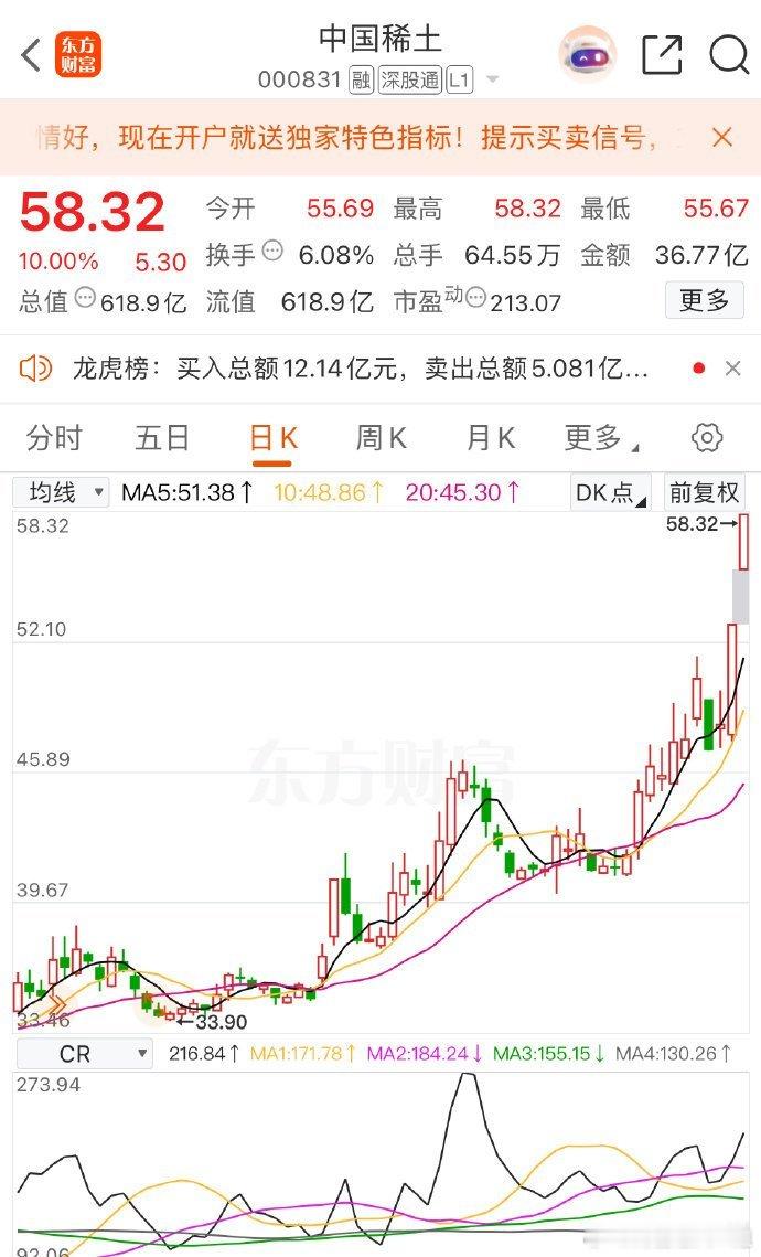 中国稀土，咱们的目标价位超标完成！！！​​​股票​​​