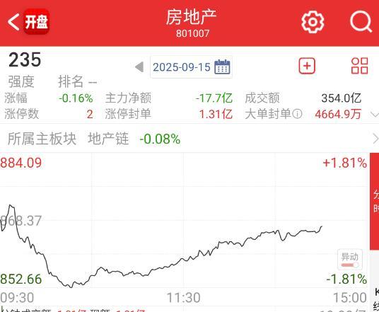最后来拉一把地产​​​